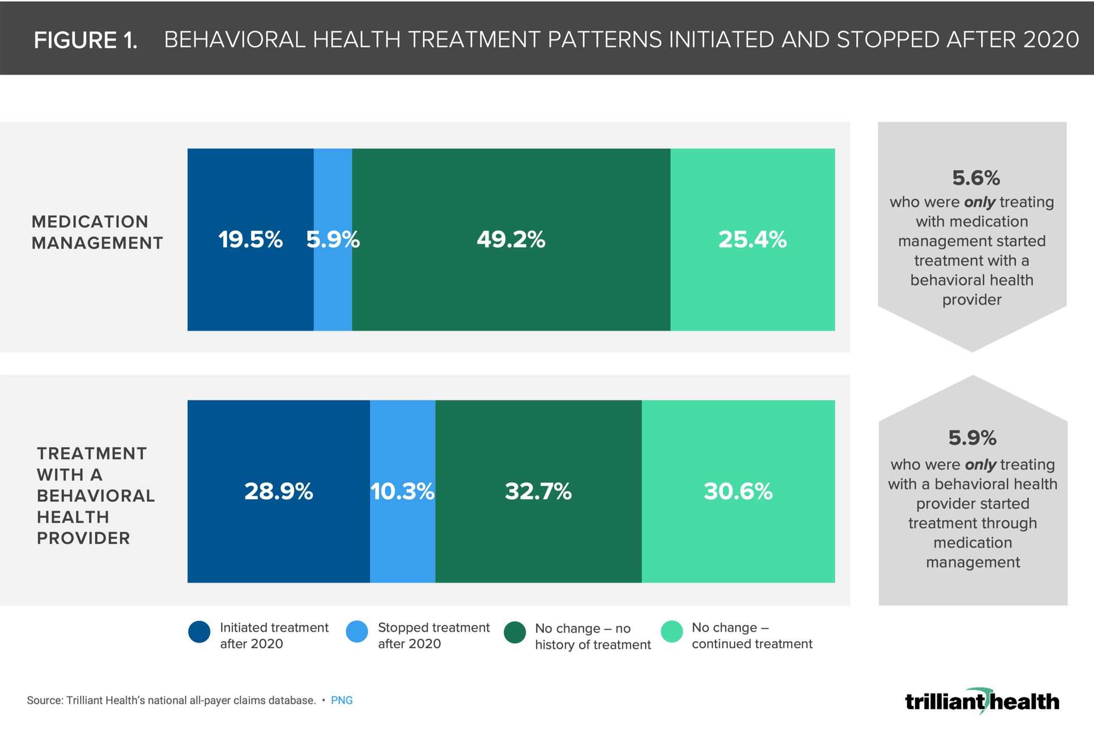 behavioral-health-treatment-shifts-before-and-after-the-covid-19